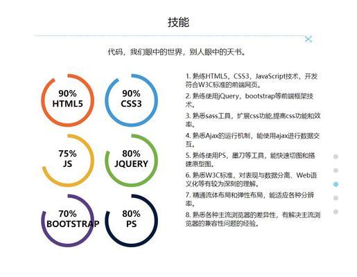 HTML5有哪些技能？掌握这些技能能做什么？