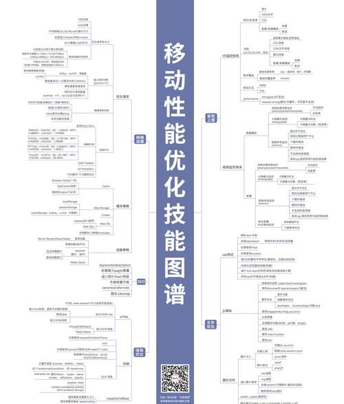 HTML5有哪些技能？掌握这些技能能做什么？