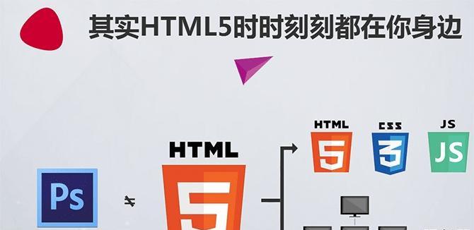 学习HTML5能实现哪些功能？常见用途有哪些？