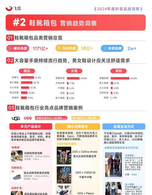 飞瓜数据分析网站怎么样？功能服务是否满足需求？