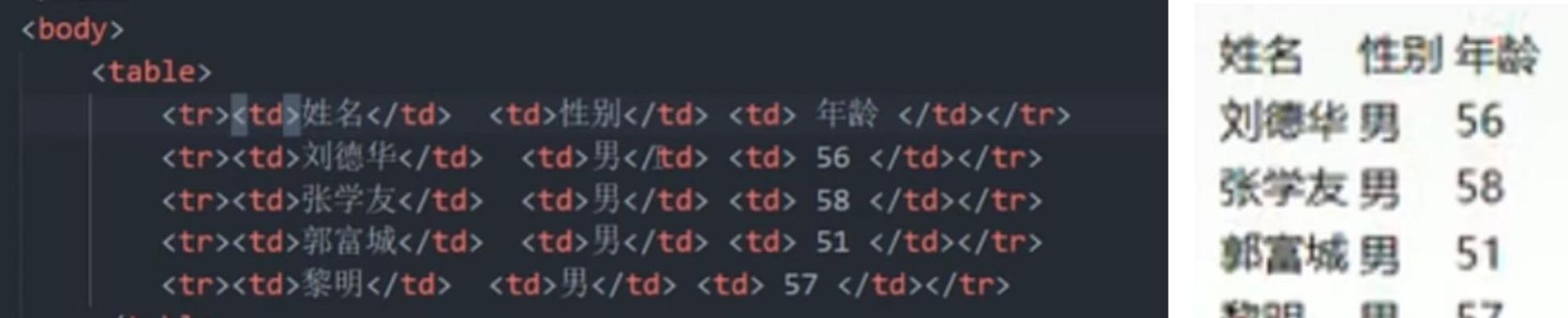 HTML自定义列表标签有哪些？它们的用途和特点是什么？