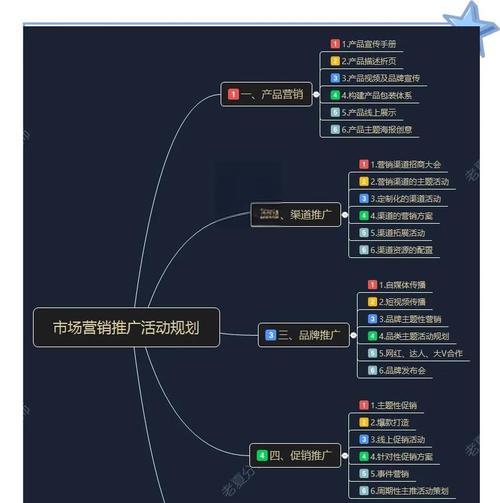 如何强化营销网站推广力？有效策略和常见问题解答？