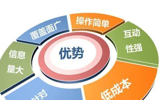 定州网站如何做推广？有哪些有效的推广策略？