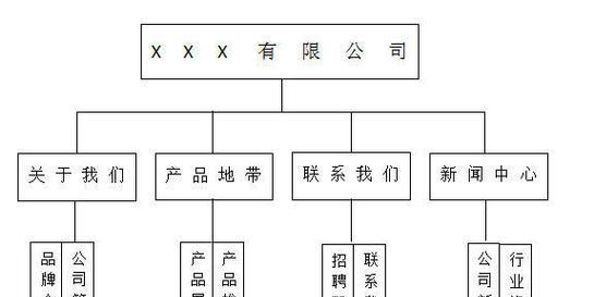 网站改版项目需求怎么写？如何确保改版成功？