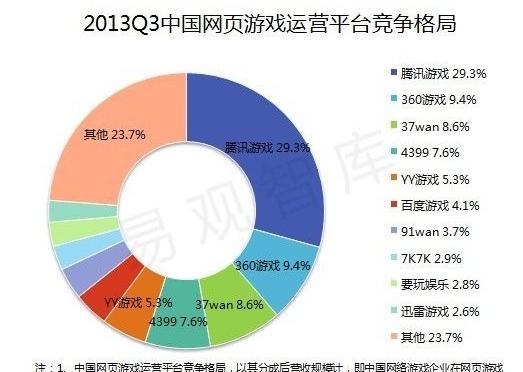 页游网站如何推广的？有哪些有效策略和常见问题解答？