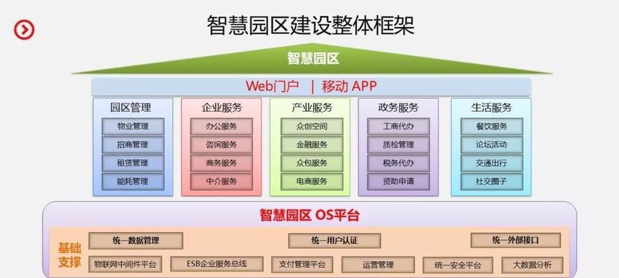 怎么创建网站架构图片库？图片库的构建步骤和注意事项是什么？