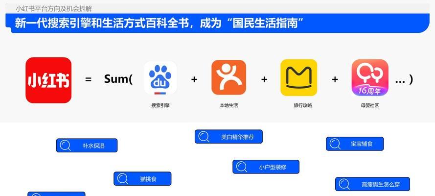 小红书视频如何推广网站？有哪些有效的策略？