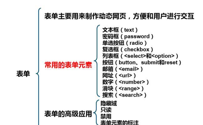 HTML表单输入类型有哪些？如何根据需求选择合适的输入类型？