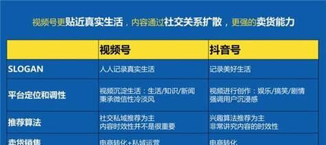 如何用视频网站推广？掌握这些技巧提升品牌曝光度