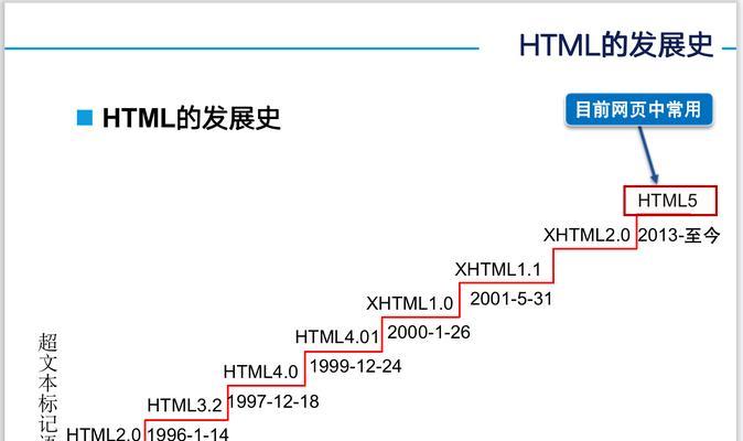 HTML文件后缀有哪些？它们各自代表什么含义？