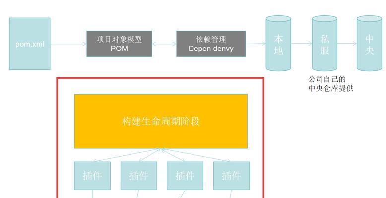 网站后端架构图怎么看？如何理解其结构和组件？