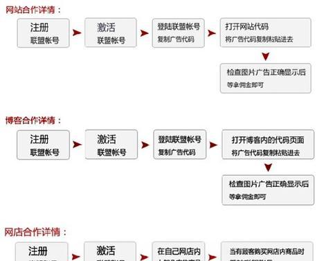 如何评估网站推广的效果？哪些指标能准确反映推广成效？