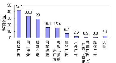 如何有效分析网站现状？常见问题有哪些？