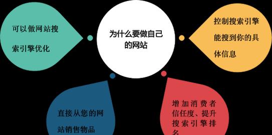 怎么做网站客户分析报告？报告中应包含哪些关键数据？