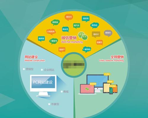 网站全网营销怎么做？如何提升品牌在线可见度？