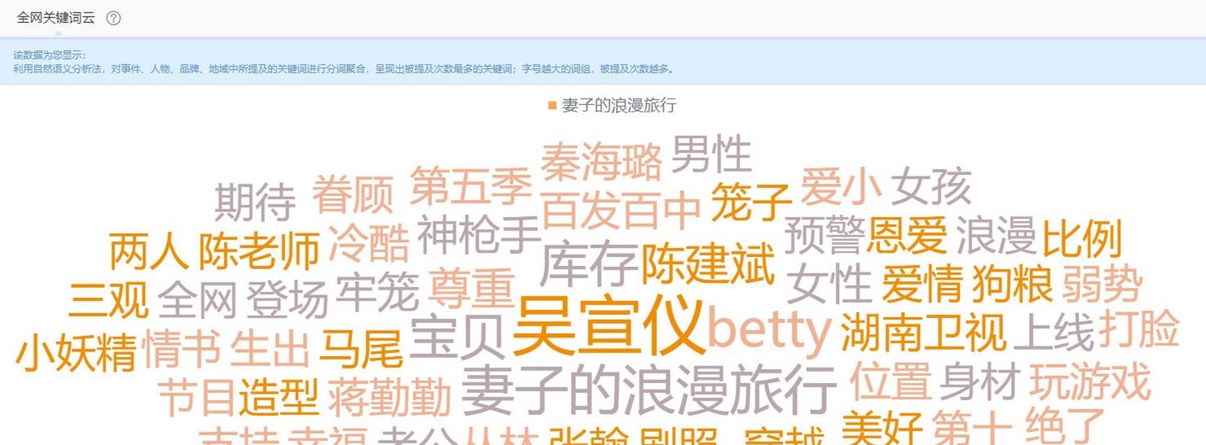 旅游网站关键词怎么写？如何优化提升搜索引擎排名？