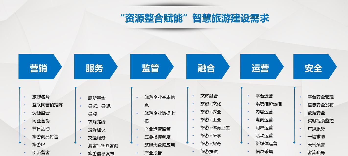 旅游网站关键词怎么写？如何优化提升搜索引擎排名？