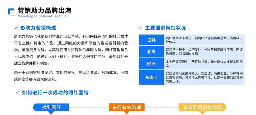 如何进行网站推广营销？有效策略和常见问题解答？
