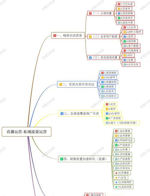 如何做卖东西网站推广员？有效推广策略有哪些？