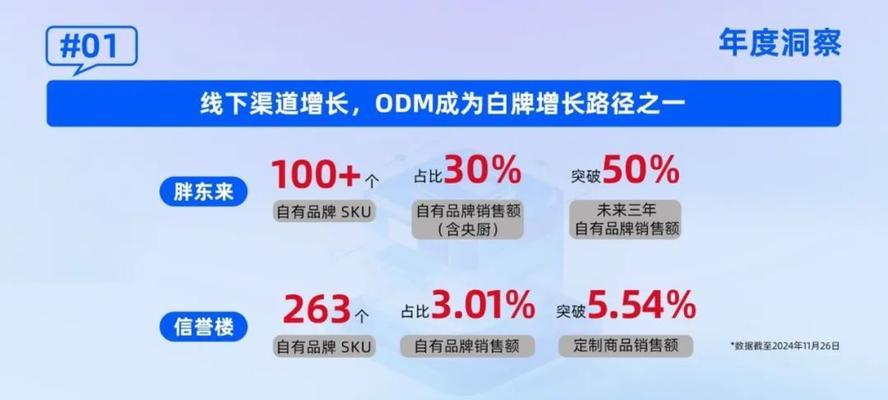 增长期的网站要怎么营销？如何有效提升网站流量和转化率？