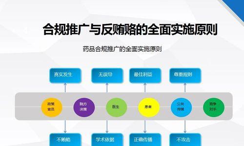 做一个网站怎么合规营销？合规营销的步骤和注意事项是什么？