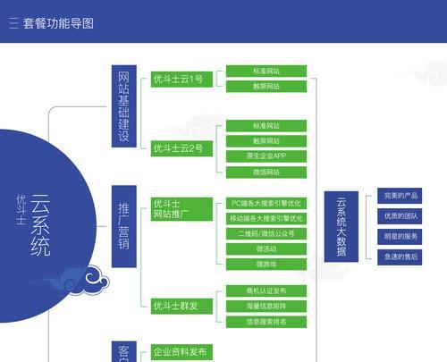 营销网站怎么规划？如何打造高转化率的营销网站？