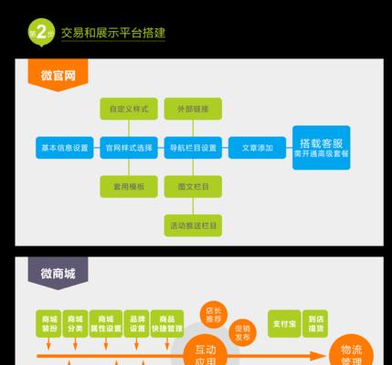深圳如何做网站推广营销？有哪些有效策略？