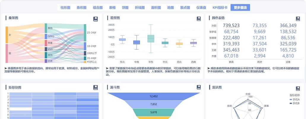 人力网站分析工具怎么用？如何通过工具优化招聘效果？