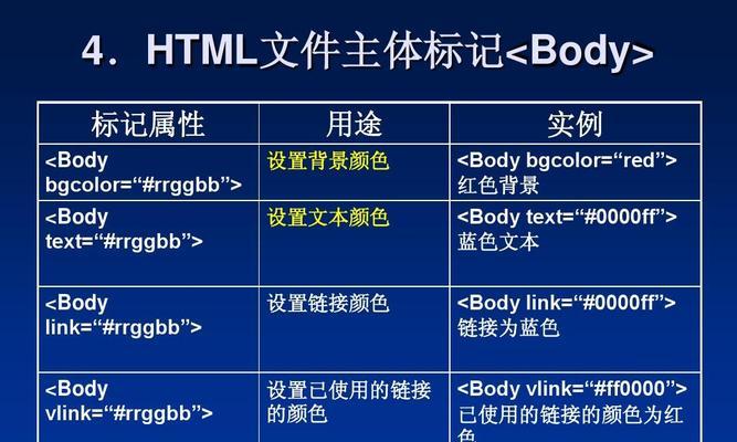 HTML文本控制标记有哪些？它们各自的作用是什么？