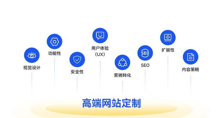 营销型网站设计怎么学？从零基础到精通需要掌握哪些技能？