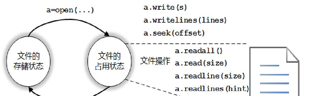 博客关闭网站的步骤是什么？关闭后如何处理域名和数据？