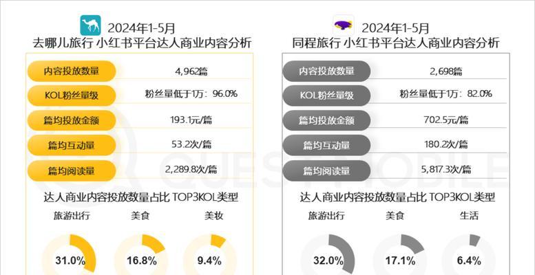 营销报告网站推荐怎么写？如何选择合适的平台进行数据分析？
