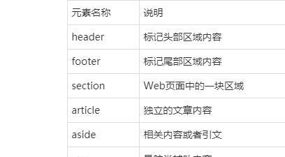 HTML5基本结构特点是什么？如何利用这些特点优化网站？