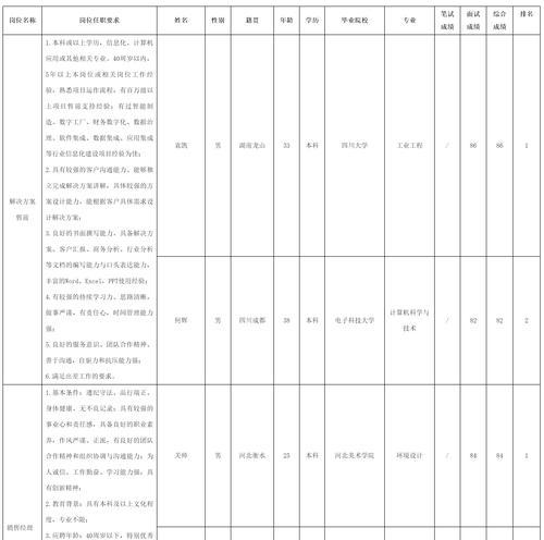 网站招聘方案分析怎么写？如何制定有效的招聘策略？
