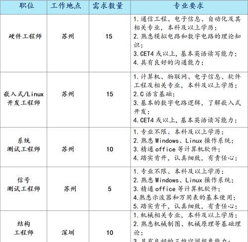 网站招聘方案分析怎么写？如何制定有效的招聘策略？