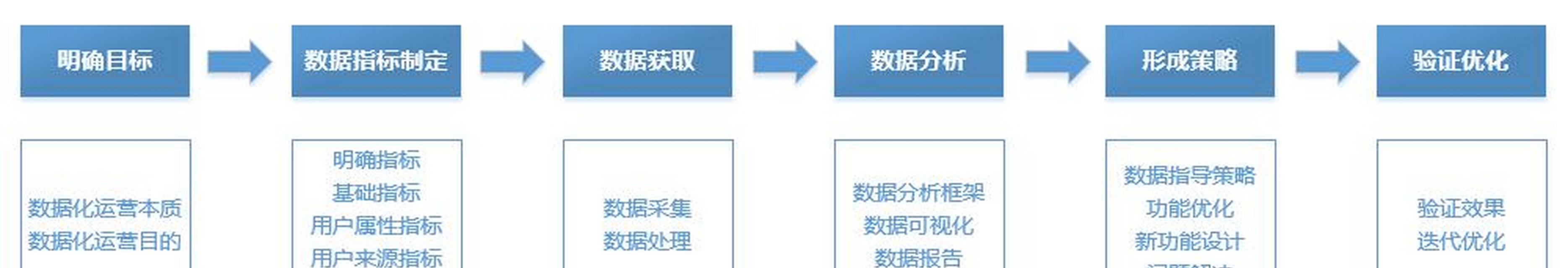 网站运营分析报告怎么写？需要包含哪些关键数据和分析步骤？