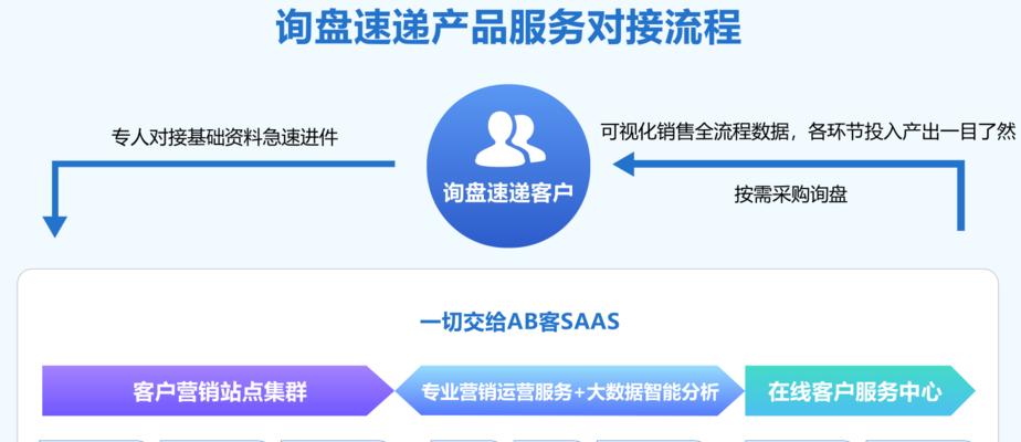 如何做网站推广销量大些？有效策略和常见问题解答？