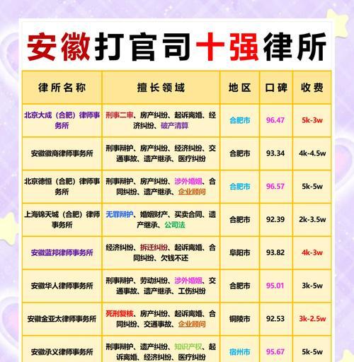 律师推广网站如何选择？选择标准是什么？