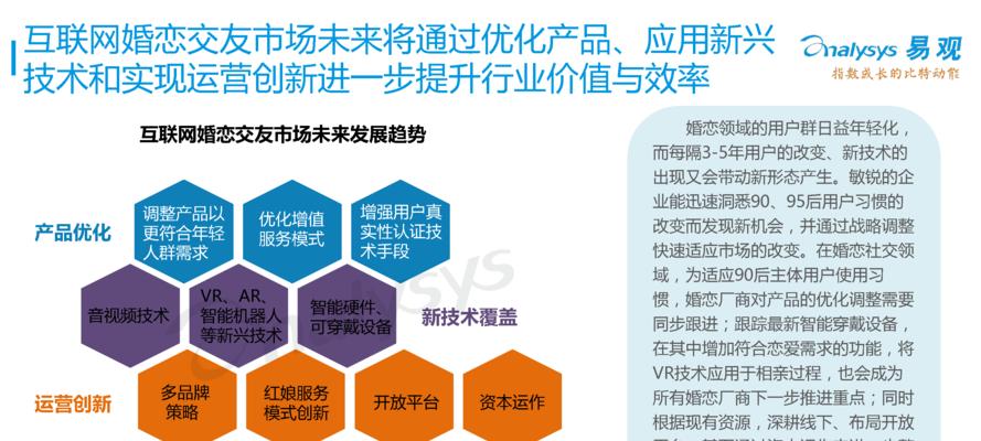 如何优化婚恋网站推广？有效策略和常见问题解答？