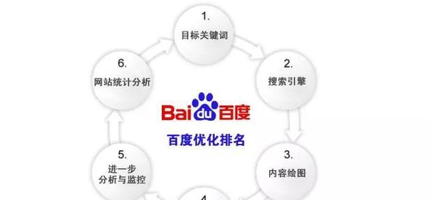 盐田如何做网站推广？有哪些有效策略？