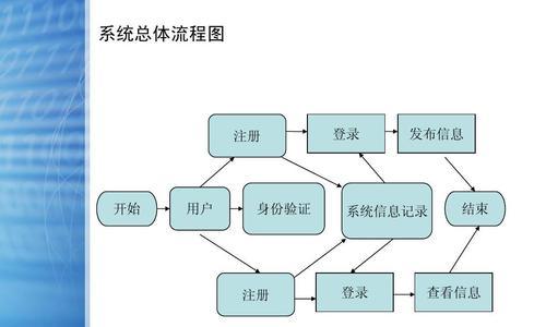 如何创建各种分析图网站？需要哪些步骤和工具？