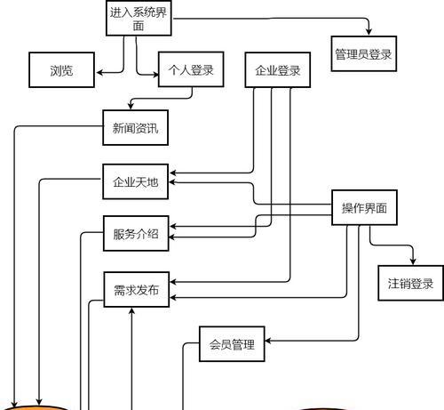 如何创建各种分析图网站？需要哪些步骤和工具？