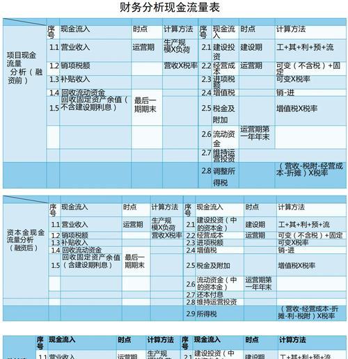 做网站流量分析怎么做？如何通过分析提升网站流量？