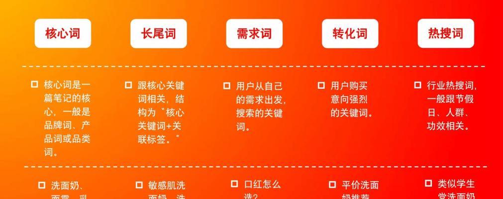 企业网站关键词优化怎么做？常见问题有哪些？