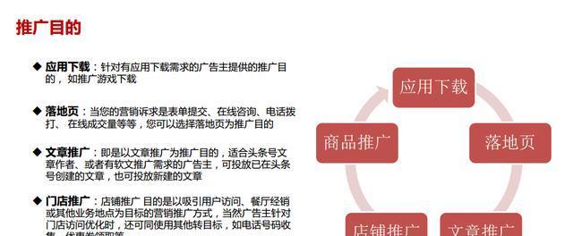 如何有效推广折扣网站给商家？有哪些策略和常见问题解答？
