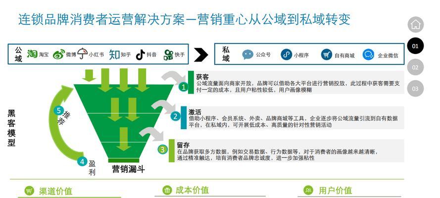 网站营销怎么设计？如何打造有效的营销策略？