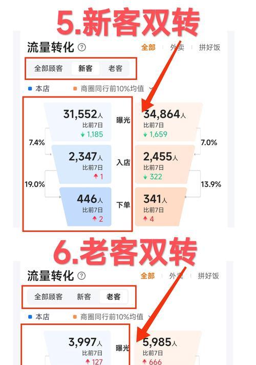 网站店铺指标分析怎么写？如何通过数据分析提升店铺业绩？