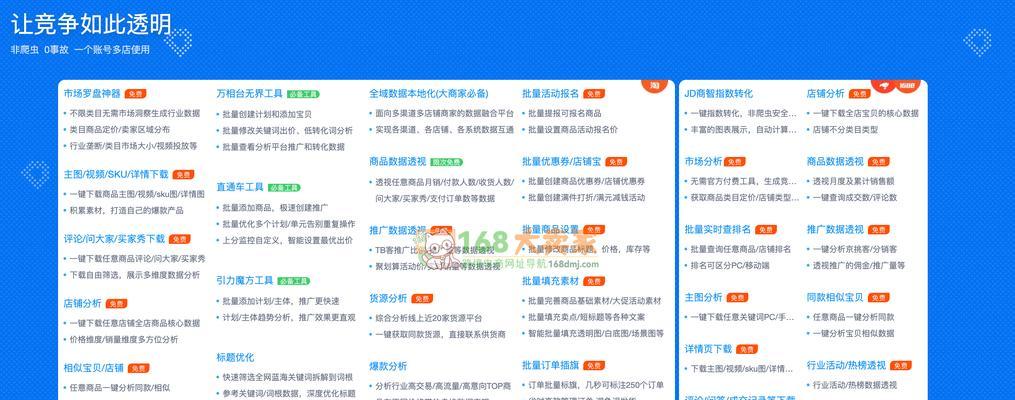 网站店铺指标分析怎么写？如何通过数据分析提升店铺业绩？