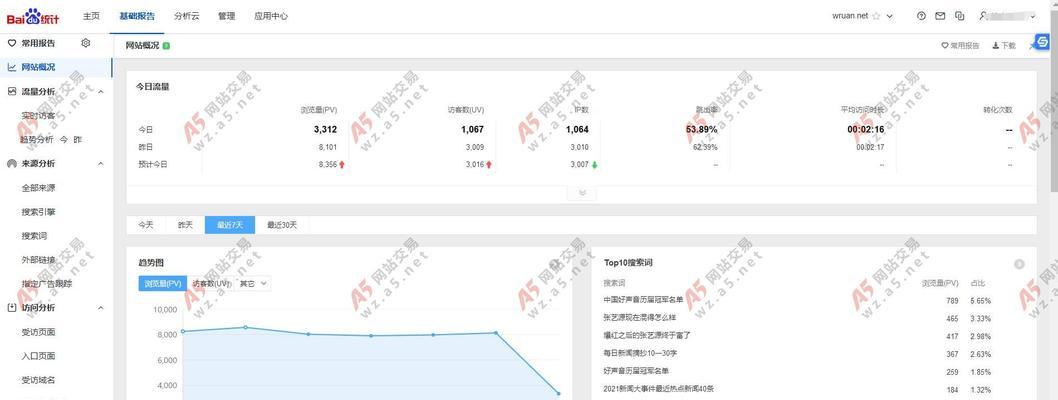 网站收录分析怎么写？如何优化提高搜索引擎排名？