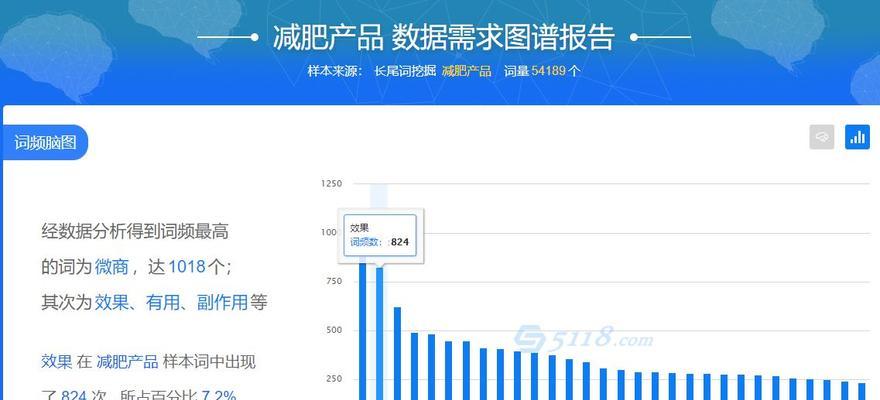 网站收录分析怎么写？如何优化提高搜索引擎排名？